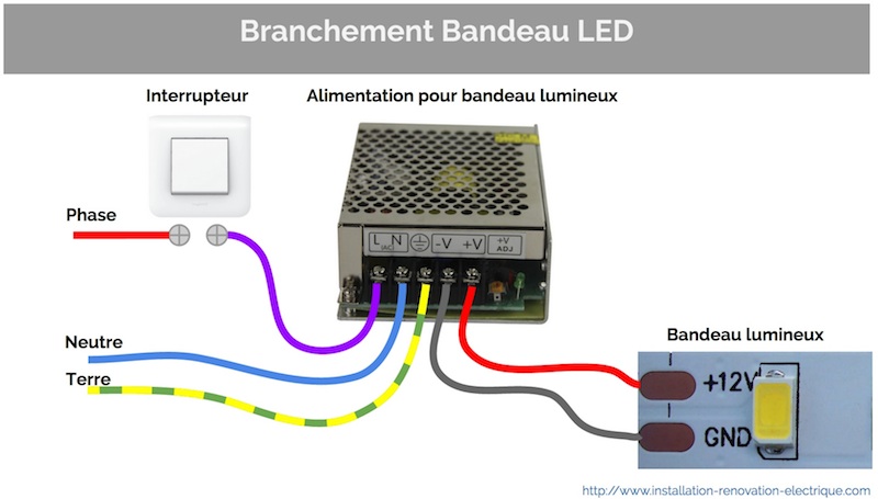bandeau LED branchement électrique