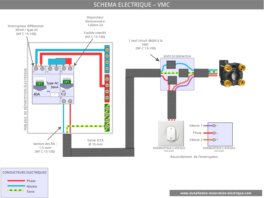 Le schéma électrique d'une VMC