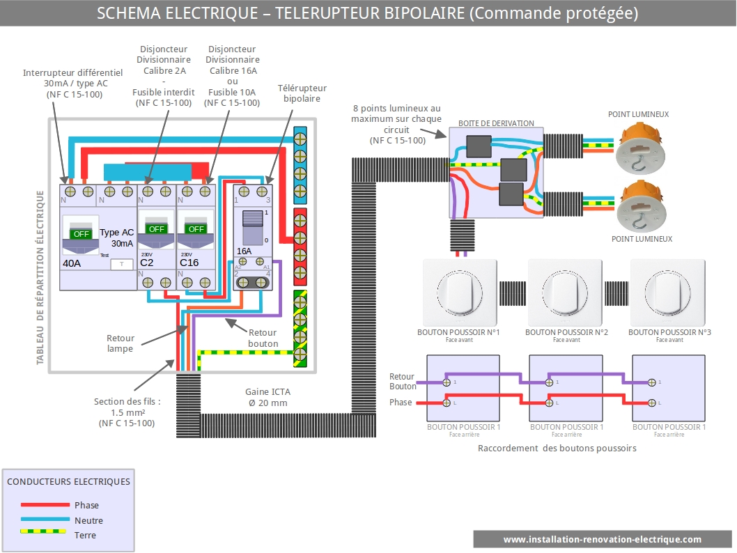 installation électrique et schéma et connexion du télérupteur bipolaire