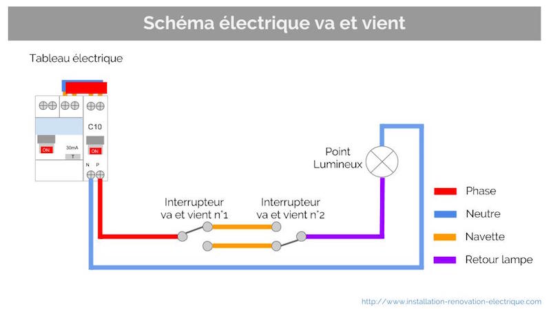 Schemas electrique v&v basique