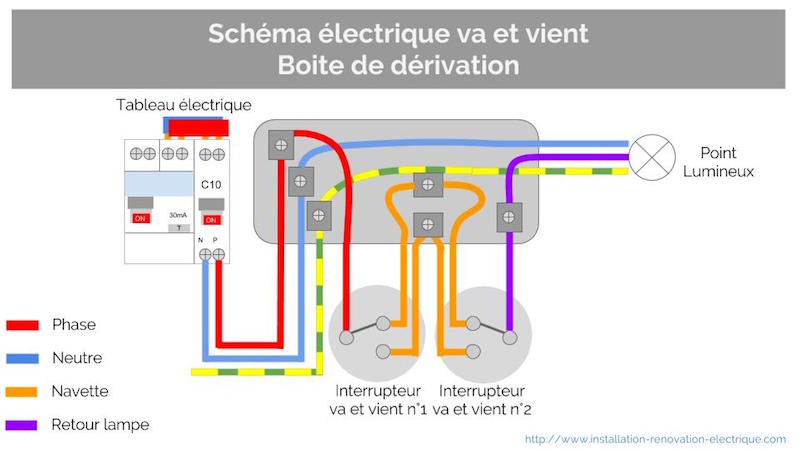 Schemas electrique va-et-vient boite de derivation