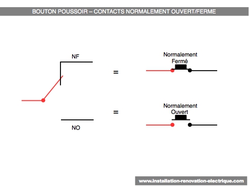 https://www.installation-renovation-electrique.com/images/Bouton-poussoir-contact-NO-NF.jpg