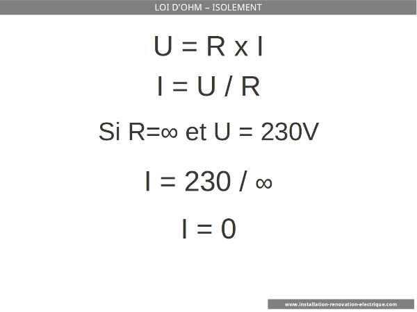 loi d'ohm