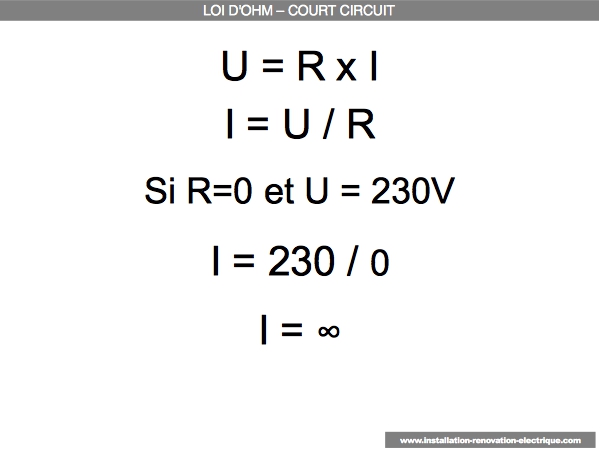 loi d'ohm