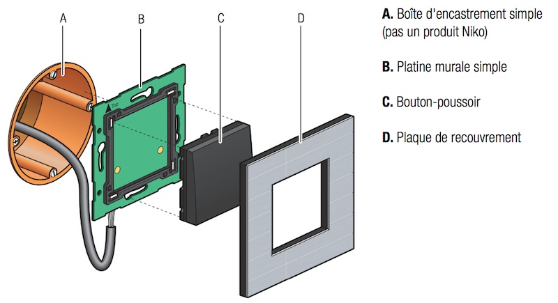 Appareillage électrique commande Niko