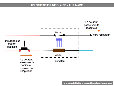 branchement électrique du télérupteur: allumage