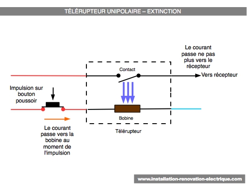 Branchement électrique du télérupteur: extinction