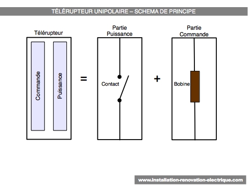 Le principe de fonctionnement du télérupteur unipolaire