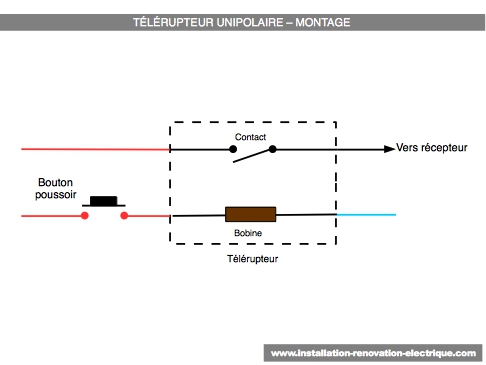 Deux parties dans le montage électrique du télérupteur