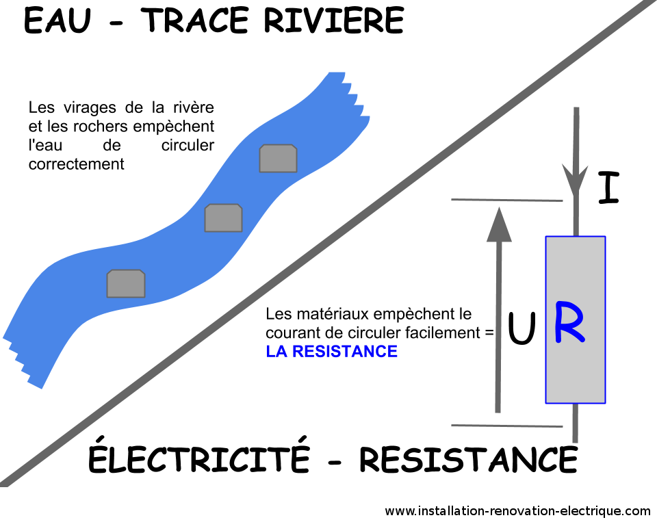 Résistance électrique théorie