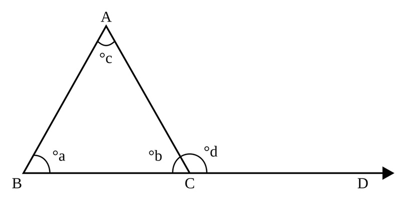 angle de diffusion explication