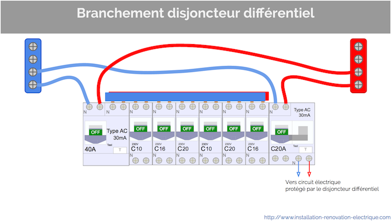 disjoncteur différentiel branchement dans le tableau électrique