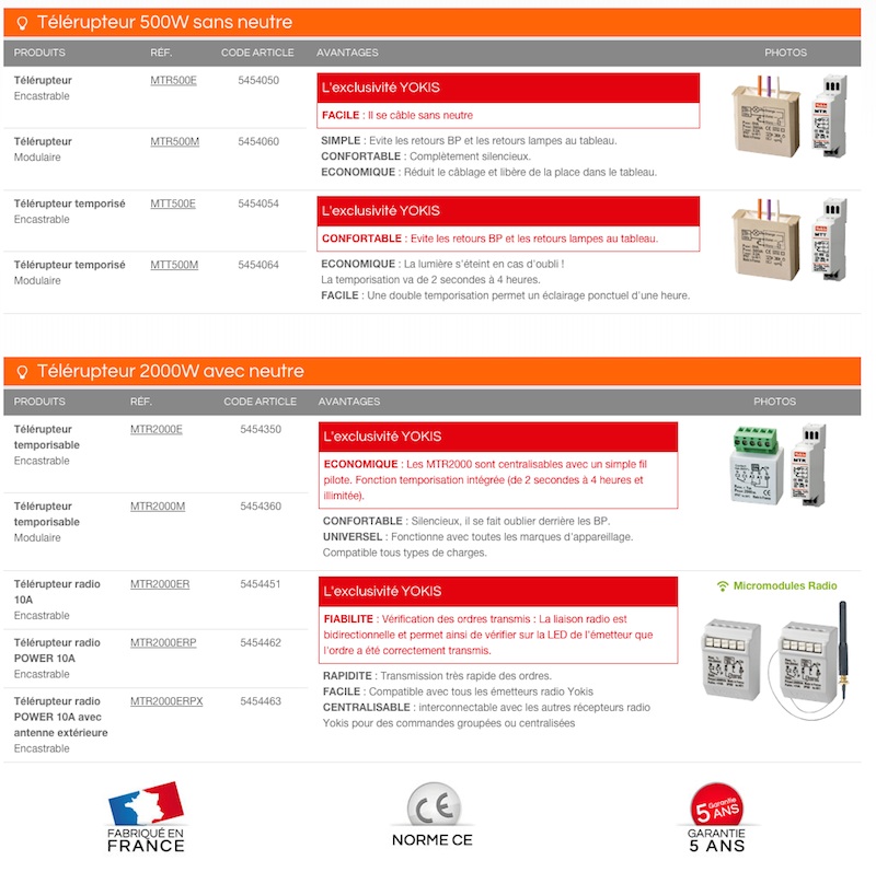 Gamme Yokis télérupteur télérupteur Yokis