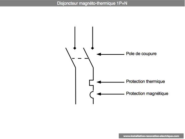 Disjoncteur unipolaire + neutre 1P+n signification disjoncteur