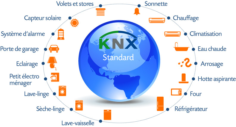 domotique protocole knx