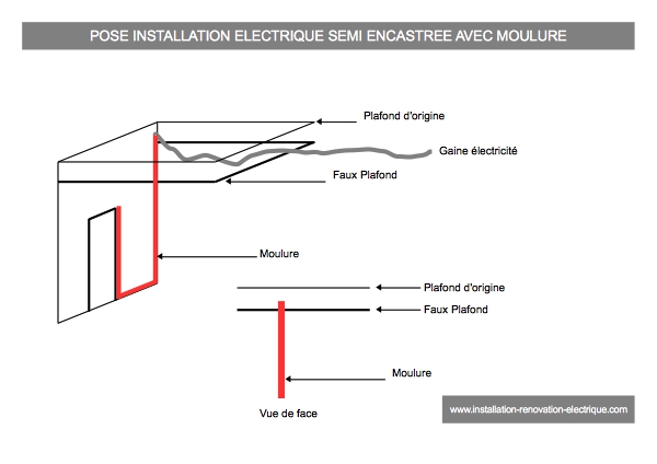 Moulures et faux plafonds: pose semi encastree