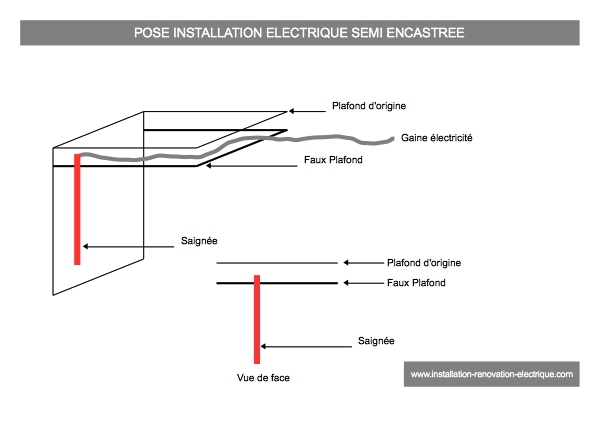 pose semin encastree faux plafonds saignee