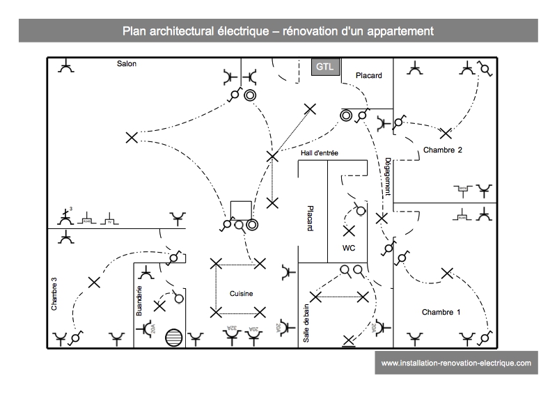 Rénovation de l'électricité d'un appartement: plan architectural
