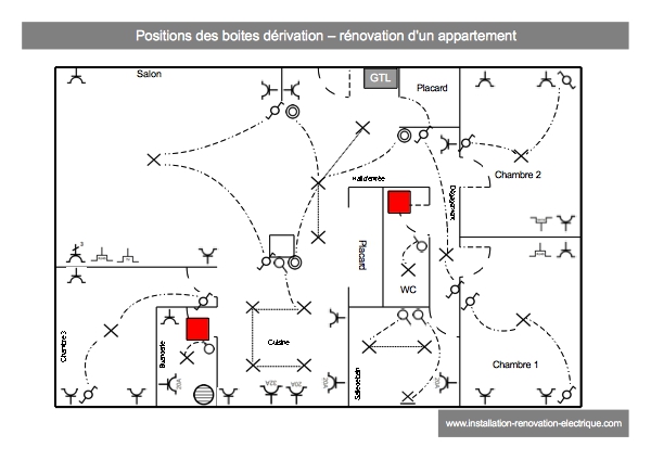 rénovation électrique boite dérivation faux plafonds