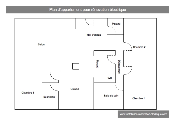 Etude de la rénovation électrique d'un appartement