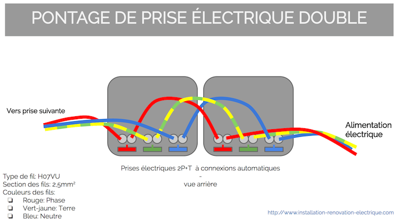 Câblage pontage prise électrique 2P+T double 