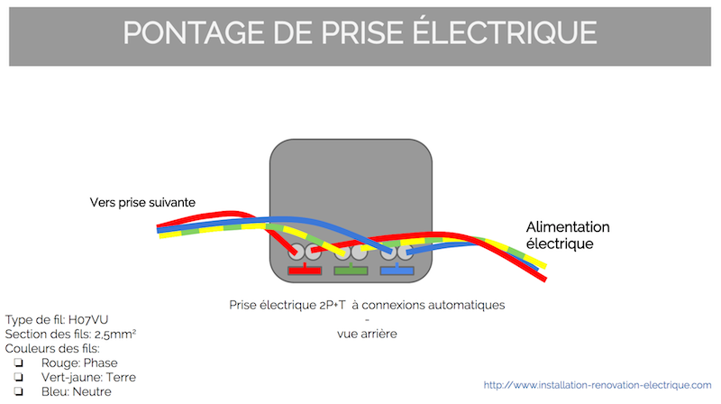 Branchement électrique pour dérivation de prise électriqeu pontage électrique de prise de courant