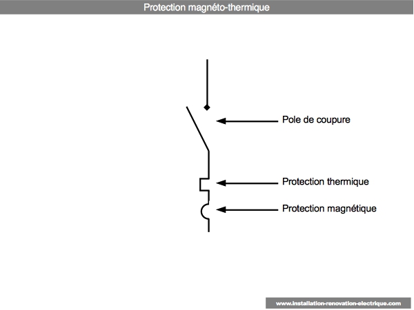 disjoncteur unipolaire divisionnaire magnéto thermique