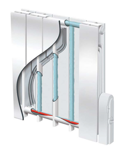 Radiateur à fluide caloporteur