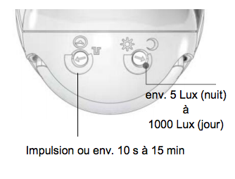 détecteur de mouvement infrarouge réglage