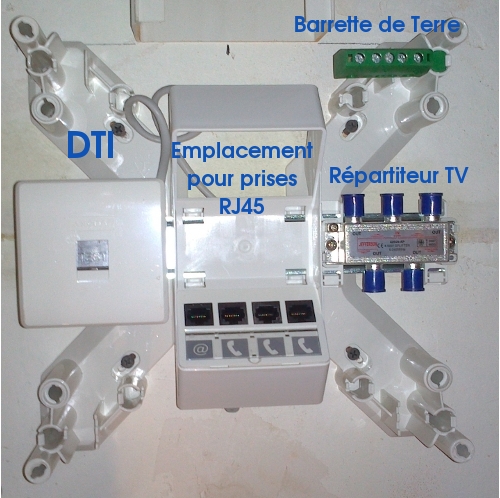 branchement du coffret de communication AXCITY