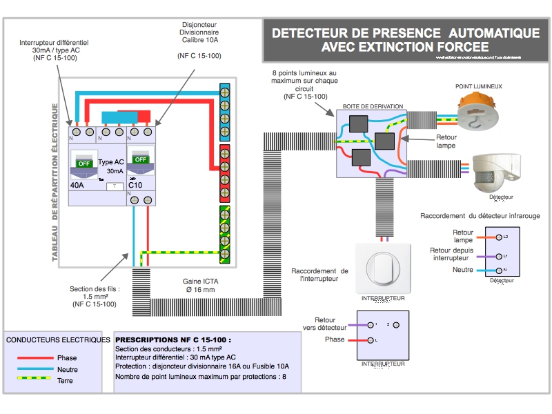 schéma de câblage de détecteur de mouvement infrarouge