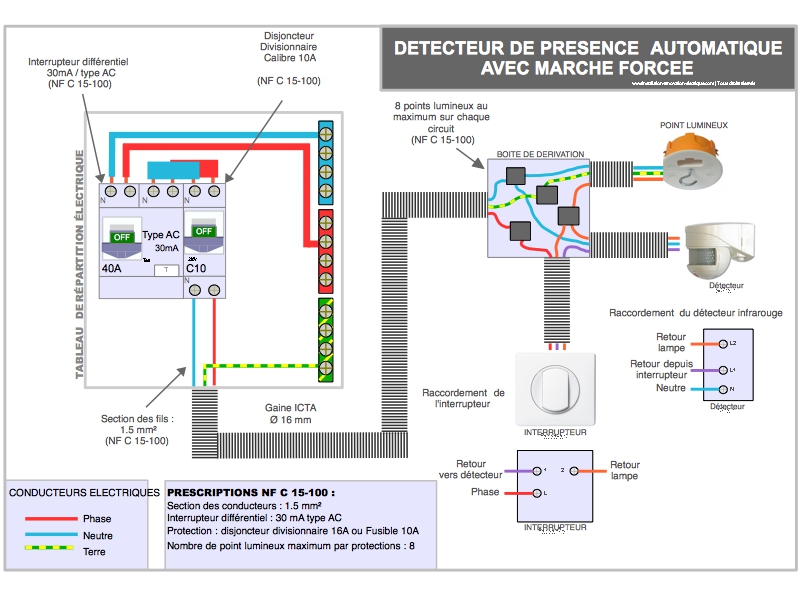 Le schéma électrique et le branchement du détecteur de mouvement