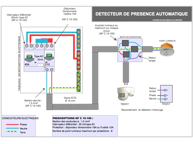 branchement électrique du détecteur de mouvement