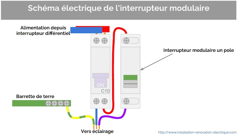 schéma électrique interrupteur commande tableau interrupteur modulaire tableau électriqeu