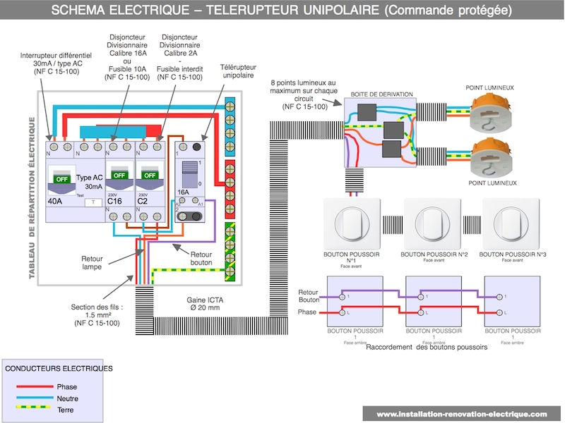 Le schéma électrique du télérupteur unipolaire, cablage et branchement
