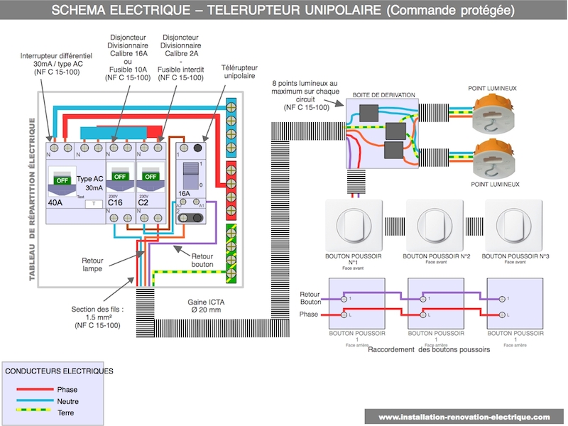 Problème télérupteur Legrand 16ax