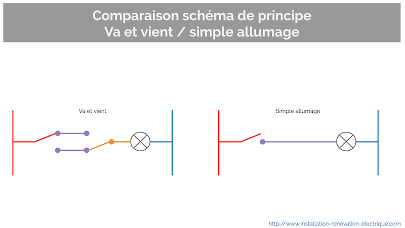 modification va et vient en simple allumage