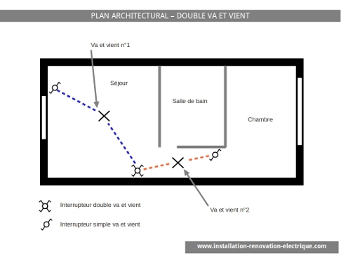 installation electrique - va et vient montage schéma