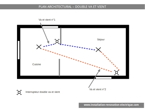 installation electrique schéma montage double va et vient