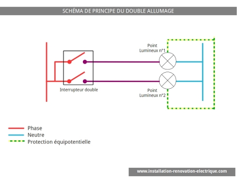 Schéma de principe du double allumage branchement interrupteur double installation electrique schéma électrique double allumage