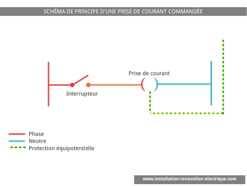 installation électrique schéma prise courant commandée 2P+T