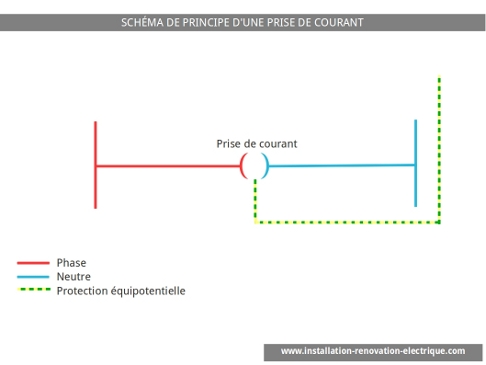 Schéma de principe d'une prise de courant le schéma de branchement électrique d'une prise de courant 16A