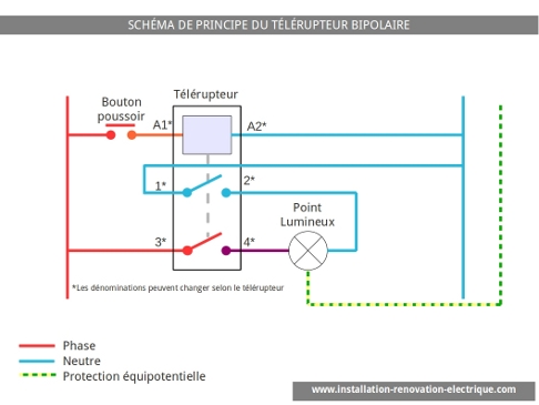 installation électrique: le schéma électrique principe télérupteur bipolaire