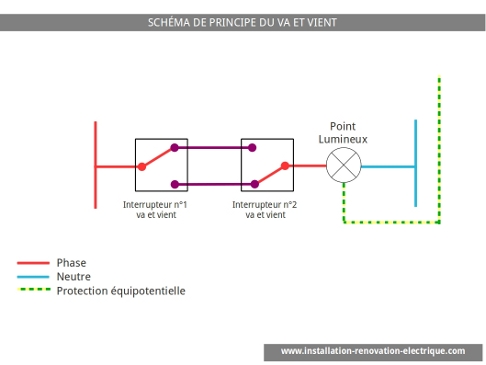 Schéma de va et vient simplifié: le va et vient sans fil