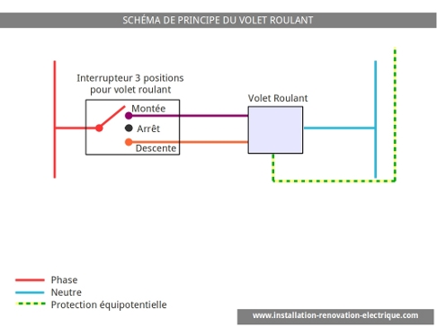 schéma électrique du volet roulant