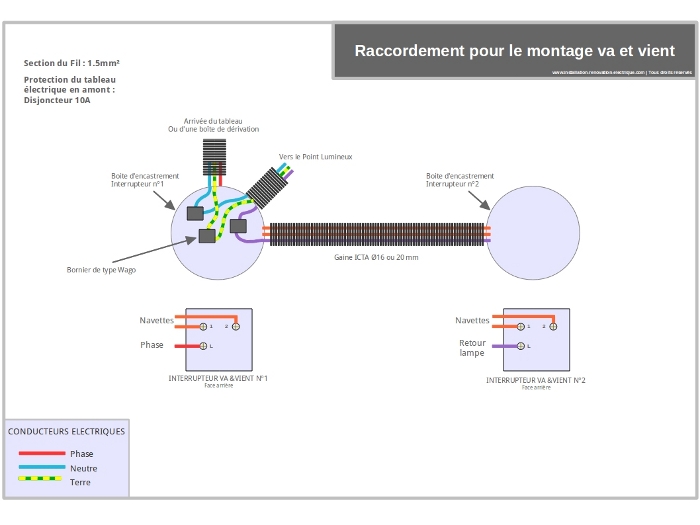Branchement électrique du va et vient, une première solution schéma électrique du va et vient et cablage dans l'interrupteur
