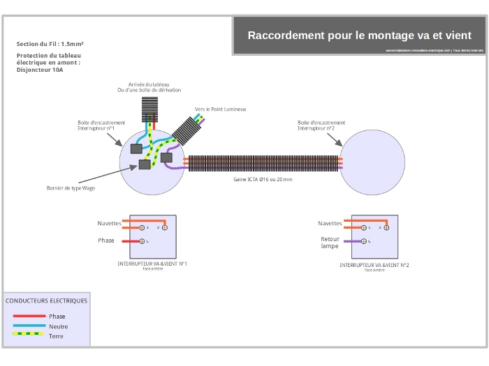 schéma électrique du va et vient et cablage dans l'interrupteur