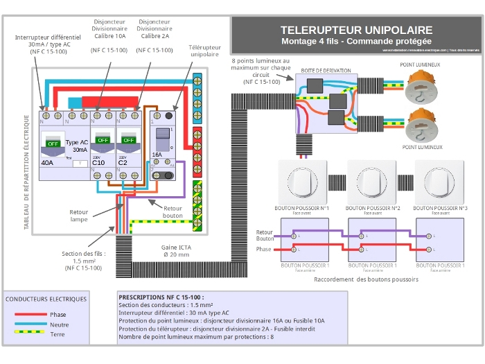 télérupteur pour l'installation électrique en montage 4 fils