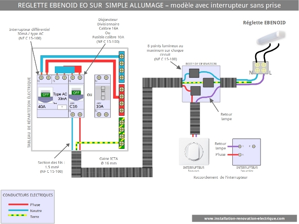 cablage électrique Réglette Ebenoid simple allumage