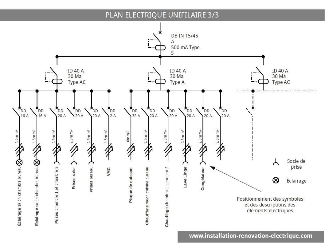 Le schéma électrique unifilaire: Plan complet de l'installation électrique